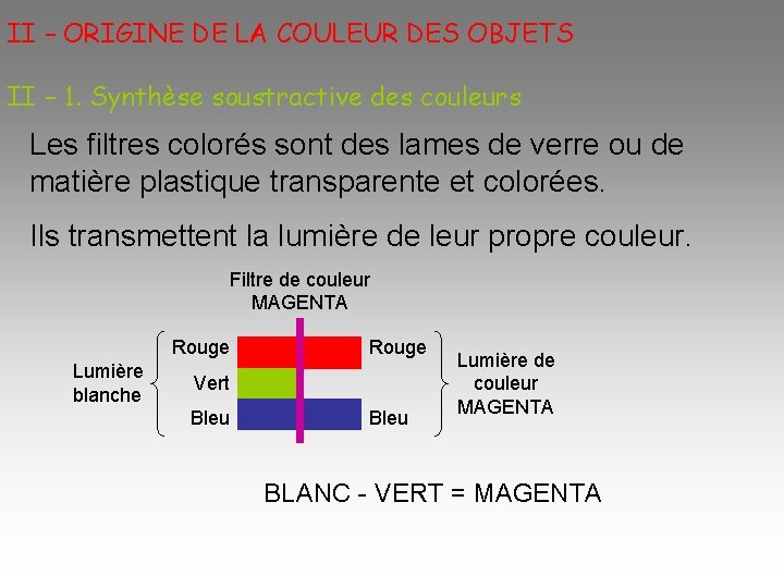 II – ORIGINE DE LA COULEUR DES OBJETS II – 1. Synthèse soustractive des