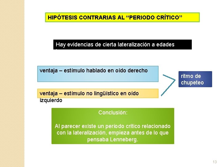 HIPÓTESIS CONTRARIAS AL “PERIODO CRÍTICO” Hay evidencias de cierta lateralización a edades tempranas. ventaja