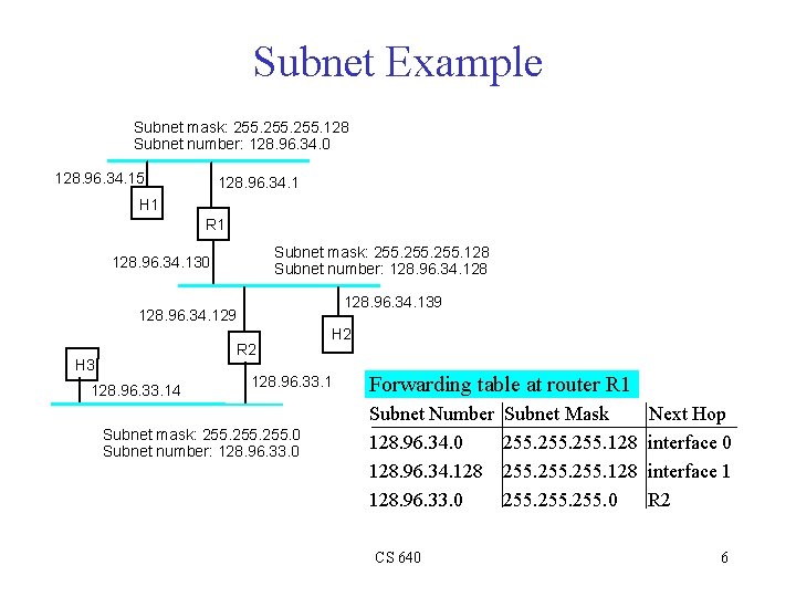 Subnet Example Subnet mask: 255. 128 Subnet number: 128. 96. 34. 0 128. 96.