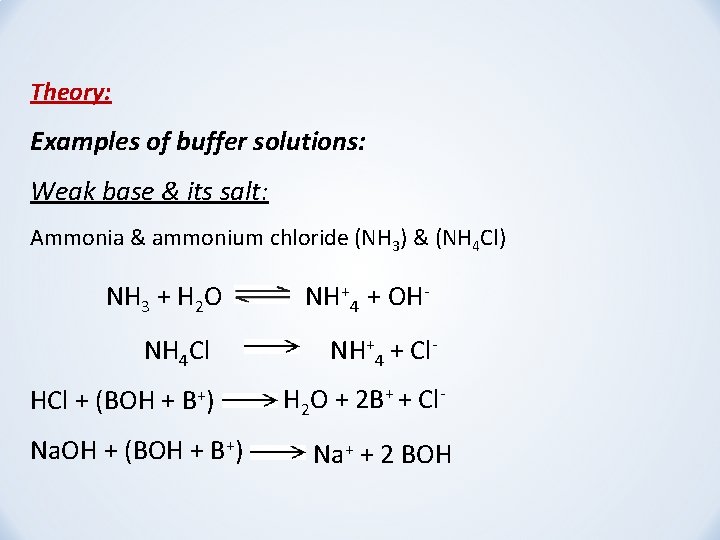 Theory: Examples of buffer solutions: Weak base & its salt: Ammonia & ammonium chloride