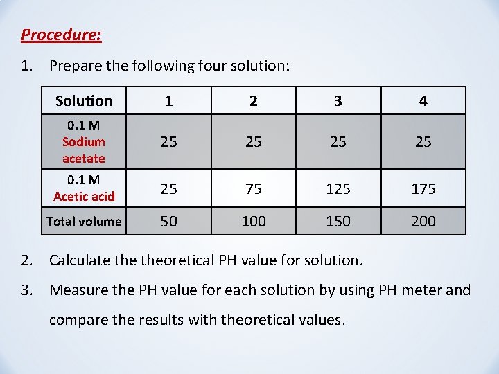 Procedure: 1. Prepare the following four solution: Solution 1 2 3 4 0. 1