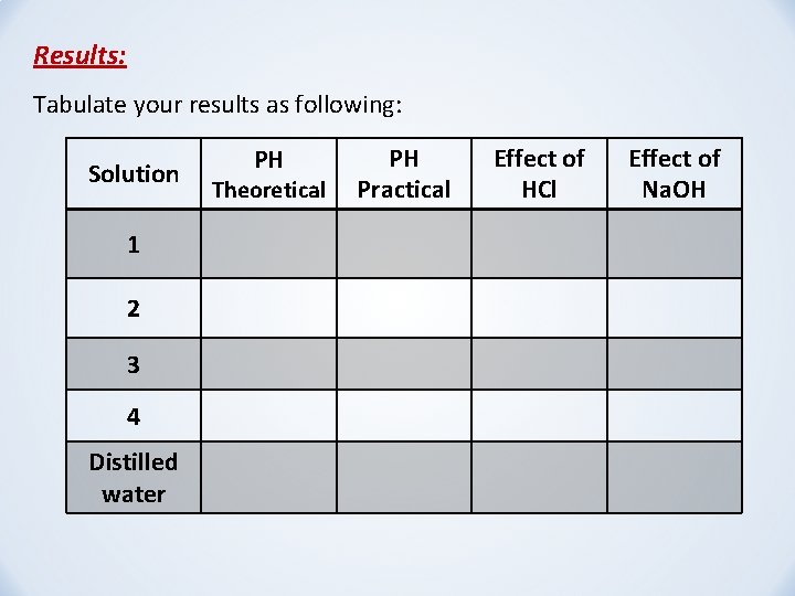 Results: Tabulate your results as following: Solution 1 2 3 4 Distilled water PH