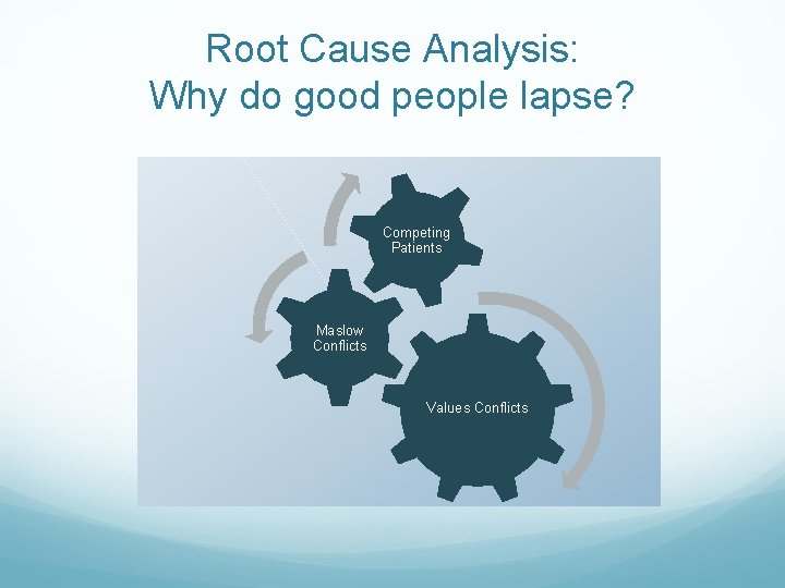 Root Cause Analysis: Why do good people lapse? Competing Patients Maslow Conflicts Values Conflicts