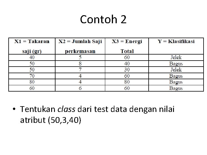 Contoh 2 • Tentukan class dari test data dengan nilai atribut (50, 3, 40)