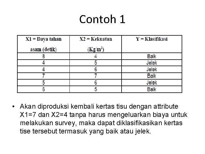Contoh 1 • Akan diproduksi kembali kertas tisu dengan attribute X 1=7 dan X