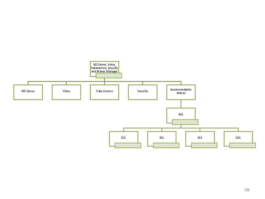 MS Server, Voice, Datacomms, Security and Moves Manager MS Server Voice Data Comms Accommodation