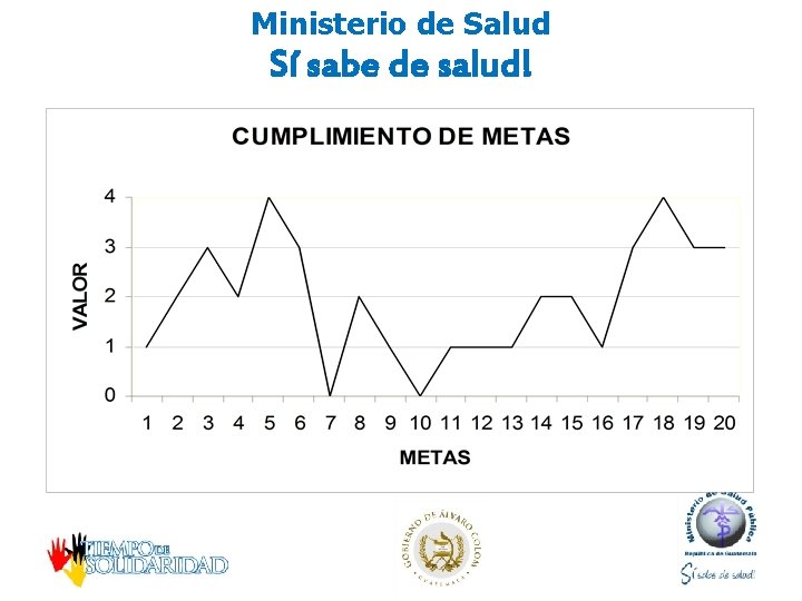 Ministerio de Salud Sí sabe de salud! 