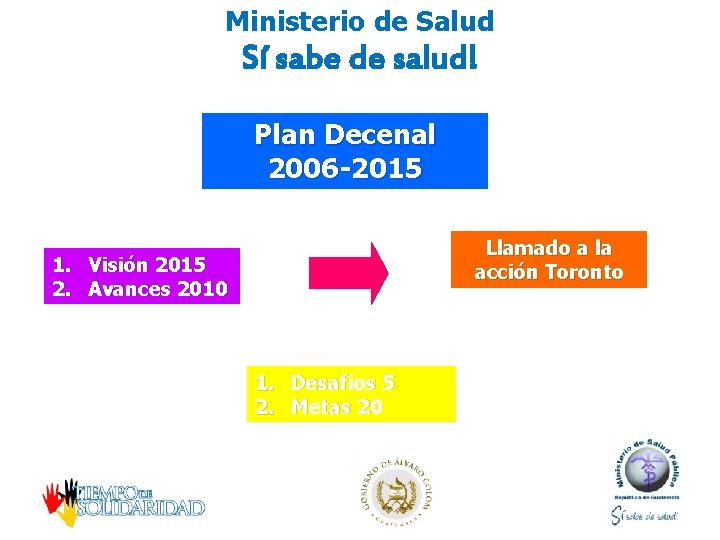 Ministerio de Salud Sí sabe de salud! Plan Decenal 2006 -2015 1. 2. Llamado