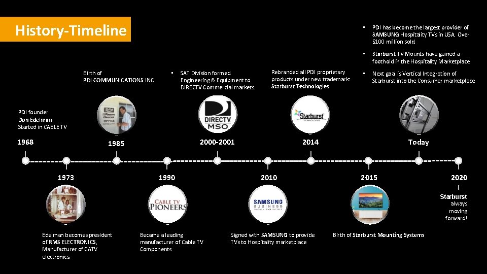 History-Timeline Birth of PDI COMMUNICATIONS INC • SAT Division formed. Engineering & Equipment to