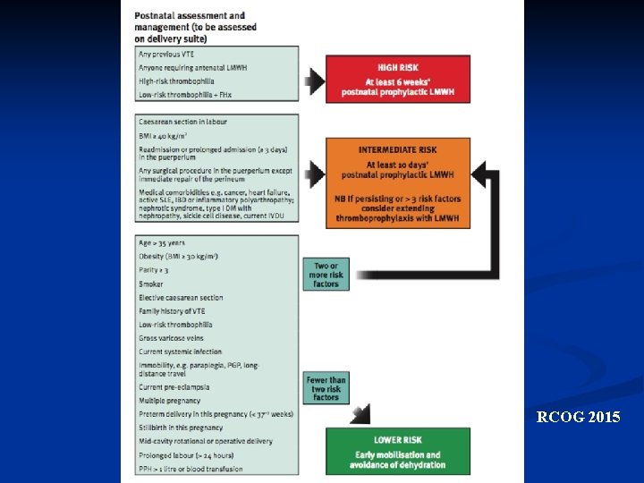 RCOG 2015 