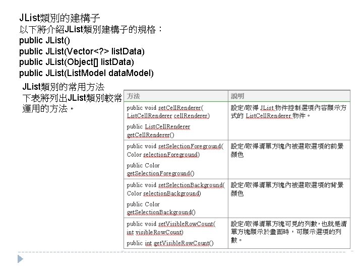 JList類別的建構子 以下將介紹JList類別建構子的規格： public JList() public JList(Vector<? > list. Data) public JList(Object[] list. Data) public