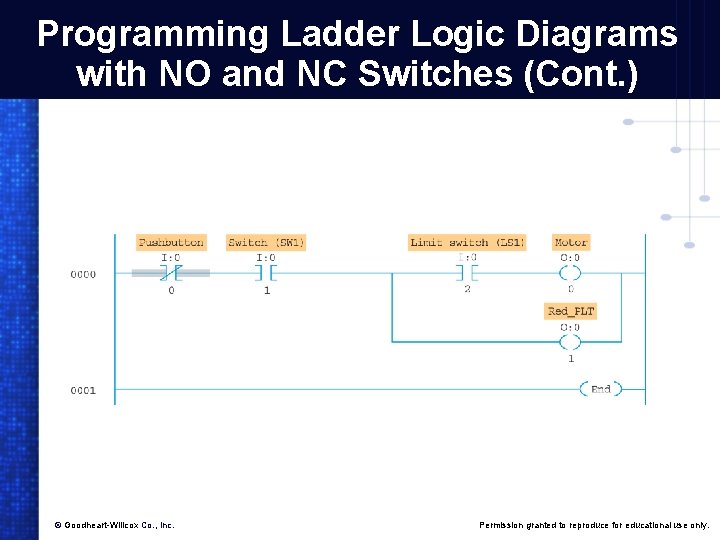 Programming Ladder Logic Diagrams with NO and NC Switches (Cont. ) © Goodheart-Willcox Co.