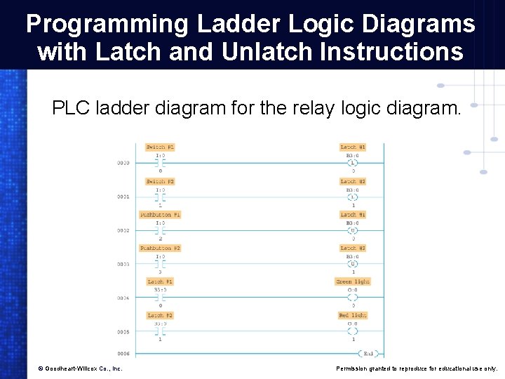 Programming Ladder Logic Diagrams with Latch and Unlatch Instructions PLC ladder diagram for the