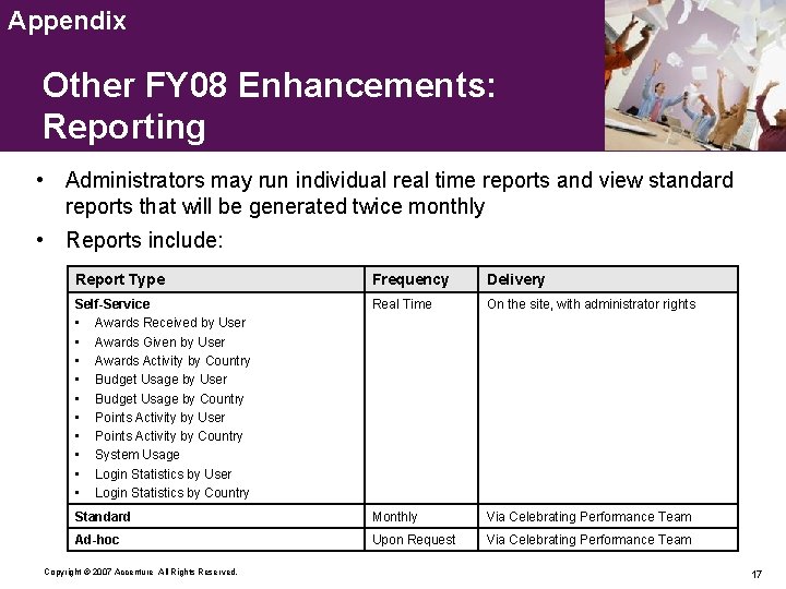 Appendix Other FY 08 Enhancements: Reporting • Administrators may run individual real time reports