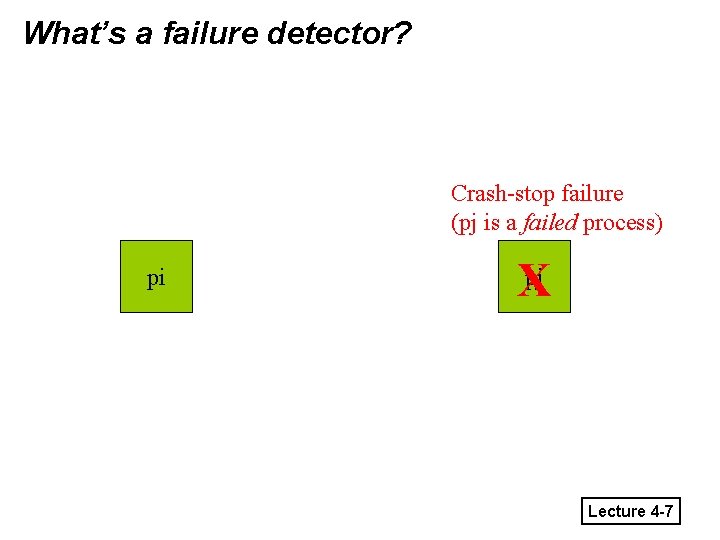 What’s a failure detector? Crash-stop failure (pj is a failed process) pi pj X