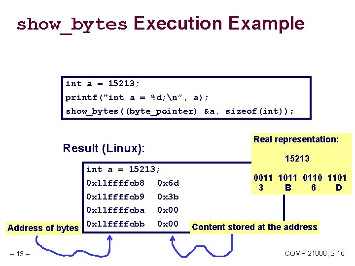 show_bytes Execution Example int a = 15213; printf("int a = %d; n”, a); show_bytes((byte_pointer)