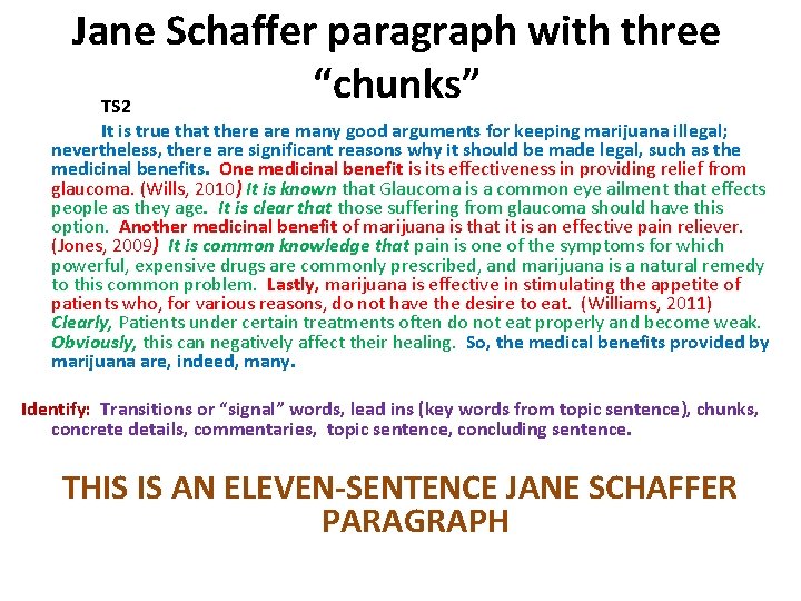 Jane Schaffer paragraph with three “chunks” TS 2 It is true that there are