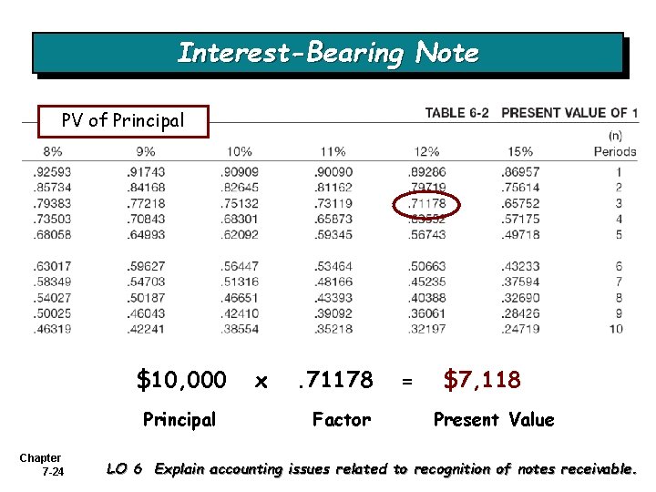 Interest-Bearing Note PV of Principal $10, 000 Principal Chapter 7 -24 x . 71178