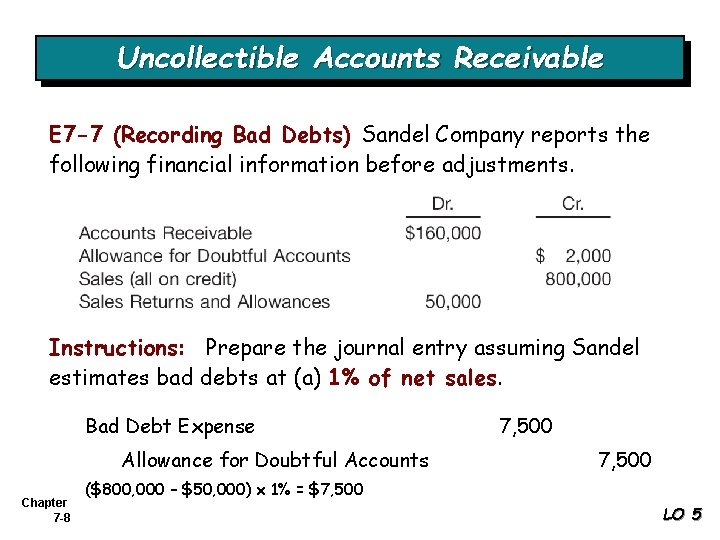 Uncollectible Accounts Receivable E 7 -7 (Recording Bad Debts) Sandel Company reports the following