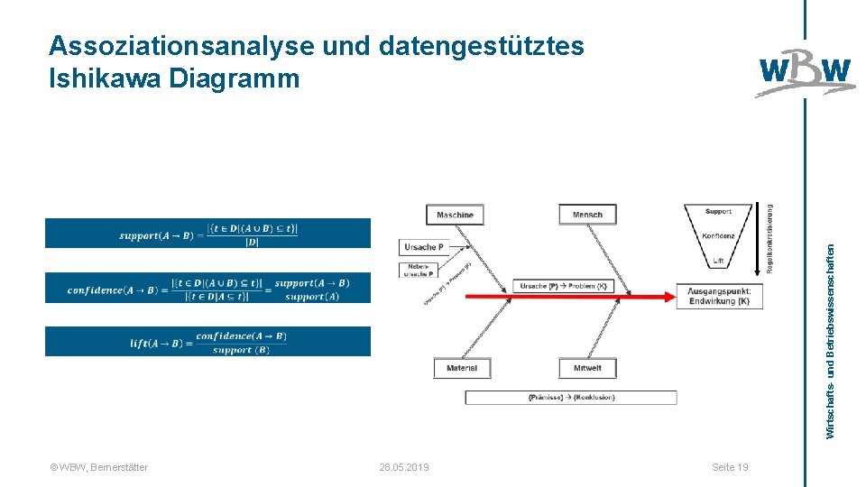 Wirtschafts- und Betriebswissenschaften Assoziationsanalyse und datengestütztes Ishikawa Diagramm © WBW, Bernerstätter 28. 05. 2019