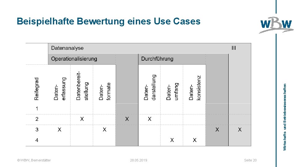 Wirtschafts- und Betriebswissenschaften Beispielhafte Bewertung eines Use Cases © WBW, Bernerstätter 28. 05. 2019