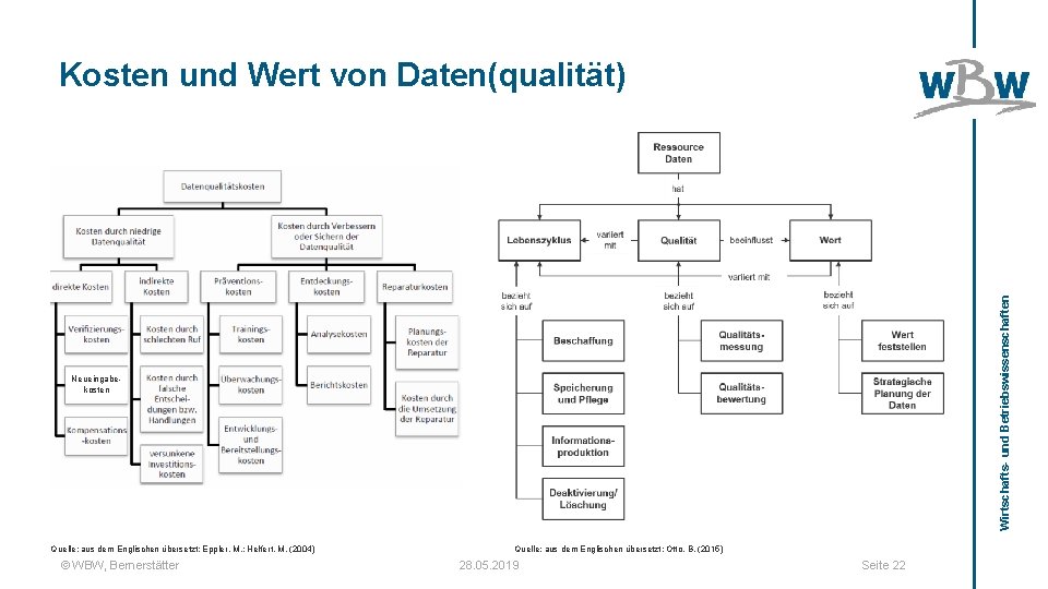 Wirtschafts- und Betriebswissenschaften Kosten und Wert von Daten(qualität) Neueingabekosten Quelle: aus dem Englischen übersetzt: