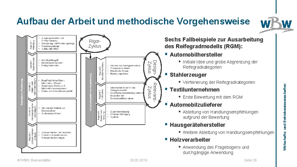 Aufbau der Arbeit und methodische Vorgehensweise Design. Zyklus Sechs Fallbeispiele zur Ausarbeitung des Reifegradmodells