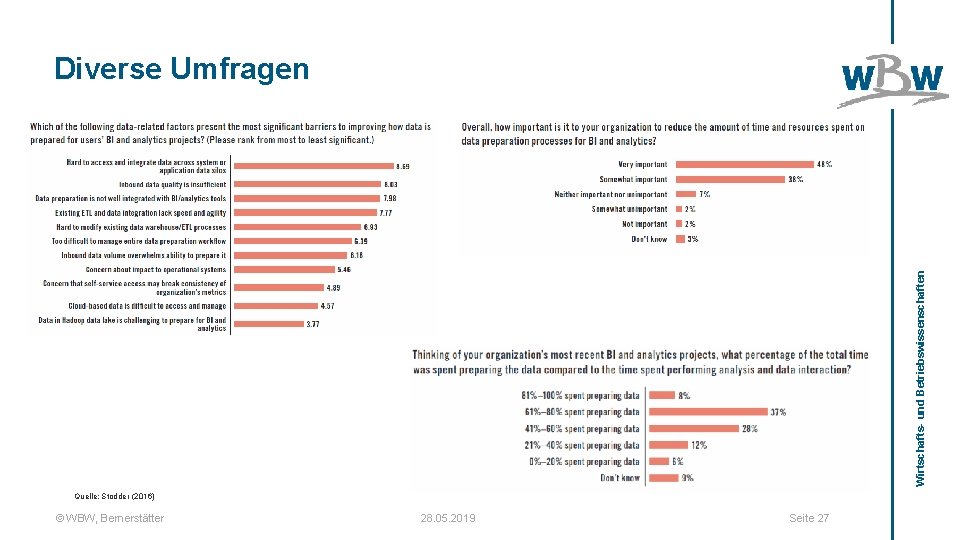 Wirtschafts- und Betriebswissenschaften Diverse Umfragen Quelle: Stodder (2016) © WBW, Bernerstätter 28. 05. 2019