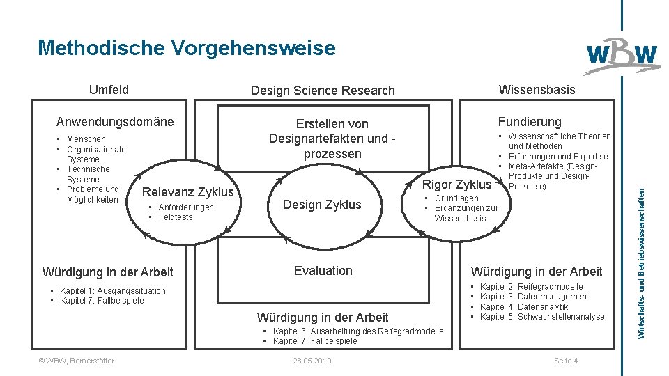 Methodische Vorgehensweise Anwendungsdomäne • Menschen • Organisationale Systeme • Technische Systeme • Probleme und