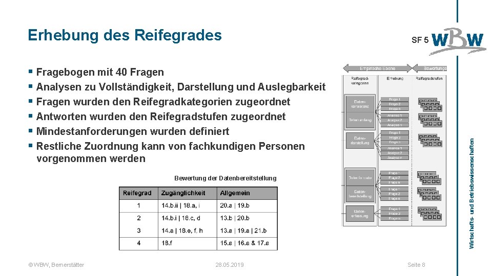 Erhebung des Reifegrades SF 5 Wirtschafts- und Betriebswissenschaften § Fragebogen mit 40 Fragen §