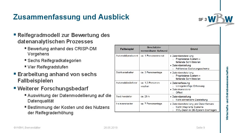 Zusammenfassung und Ausblick SF 3 § Reifegradmodell zur Bewertung des datenanalytischen Prozesses § Bewertung