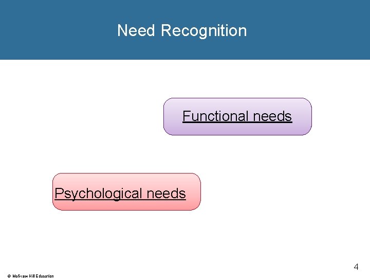 Need Recognition Functional needs Psychological needs 4 © Mc. Graw-Hill Education 