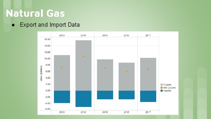 Natural Gas ● Export and Import Data Natural Gas ● Export and Import Data