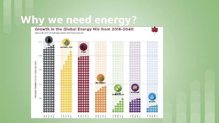Why we need energy? Why we need energy?