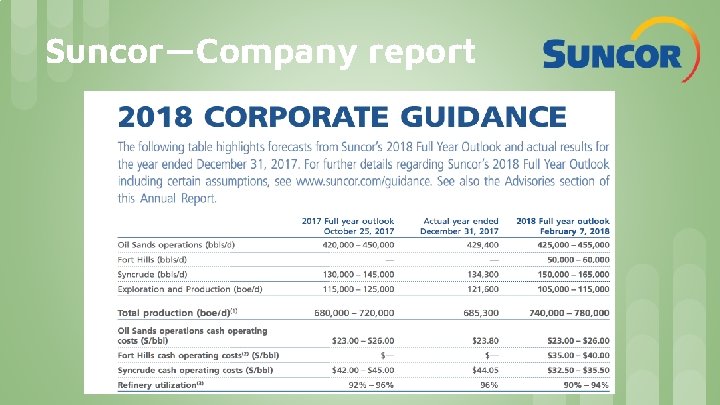 Suncor—Company report Suncor—Company report