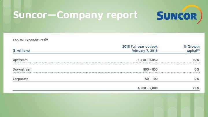 Suncor—Company report Suncor—Company report