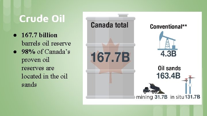 Crude Oil ● 167. 7 billion barrels oil reserve ● 98% of Canada’s proven Crude Oil ● 167. 7 billion barrels oil reserve ● 98% of Canada’s proven