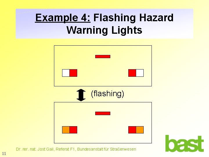 Example 4: Flashing Hazard Warning Lights (flashing) 11 Dr. rer. nat. Jost Gail, Referat