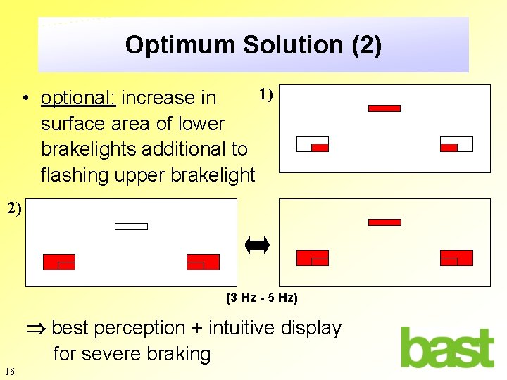 Optimum Solution (2) 1) • optional: increase in surface area of lower brakelights additional