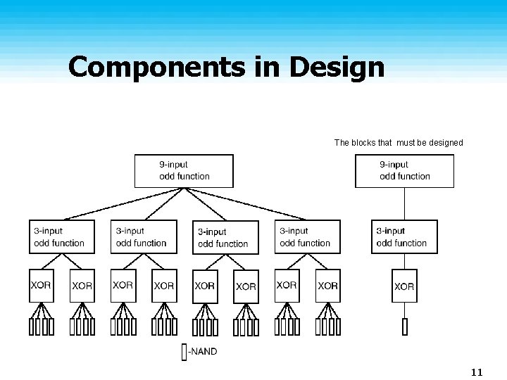 Components in Design The blocks that must be designed Spring 2008 11 Components in Design The blocks that must be designed Spring 2008 11