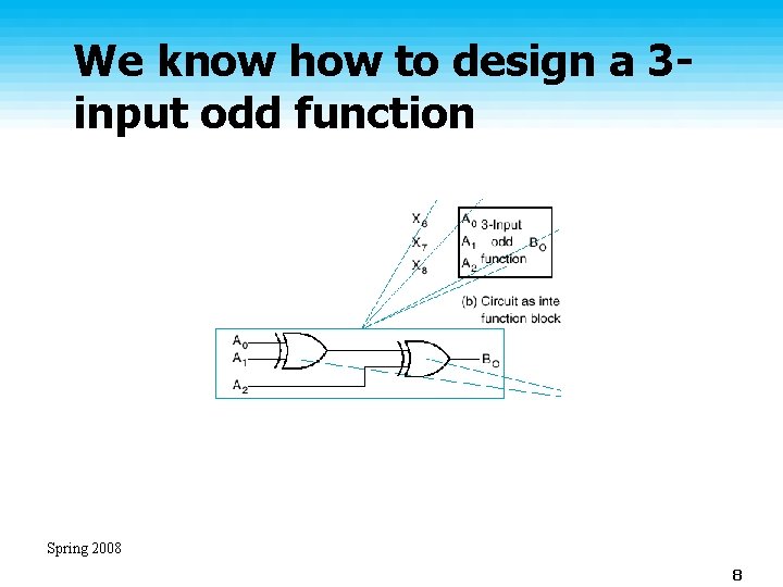 We know how to design a 3 input odd function Spring 2008 8 