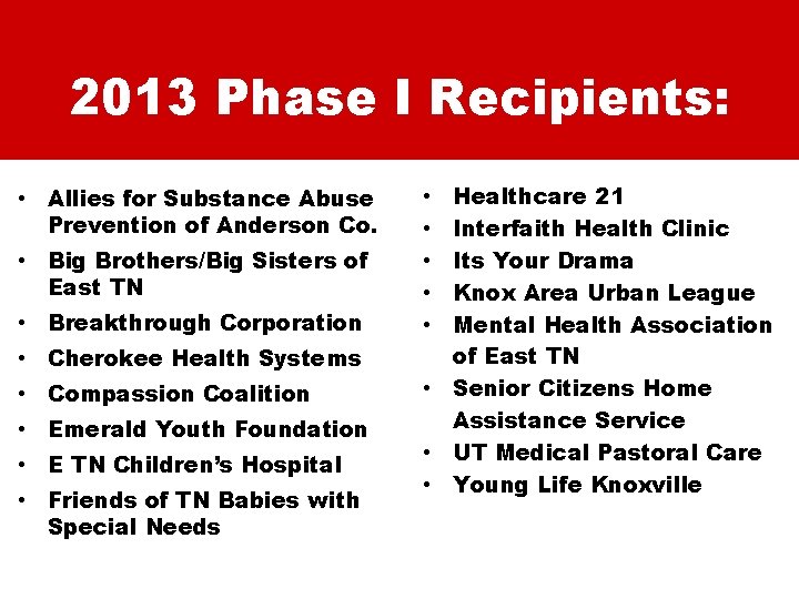 2013 Phase I Recipients: • Allies for Substance Abuse Prevention of Anderson Co. •