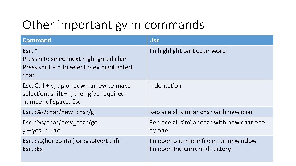 Other important gvim commands Command Use Esc, * Press n to select next highlighted