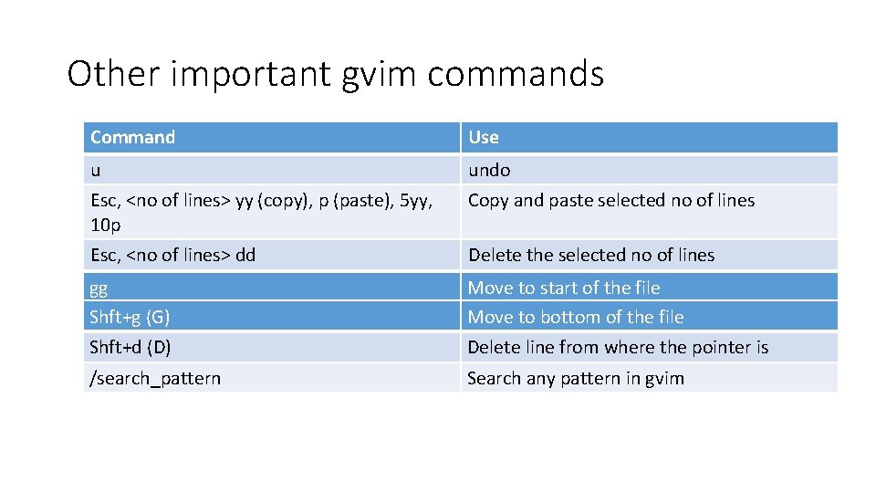 Other important gvim commands Command Use u undo Esc, <no of lines> yy (copy),