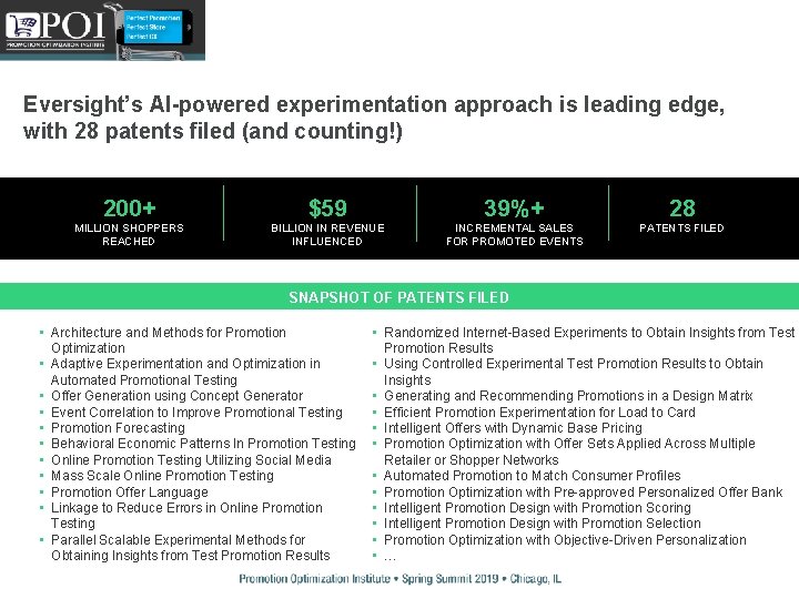 Eversight’s AI-powered experimentation approach is leading edge, with 28 patents filed (and counting!) 200+