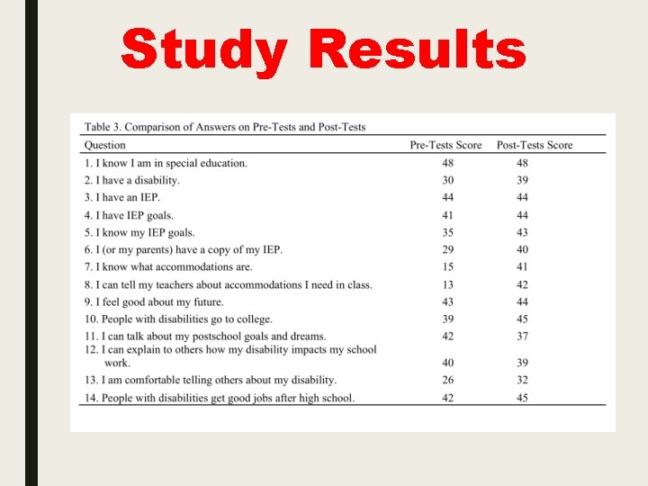 Study Results 