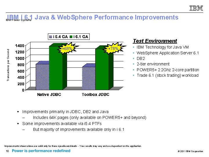 IBM i 6. 1 Java & Web. Sphere Performance Improvements IBM Power Systems Transactions