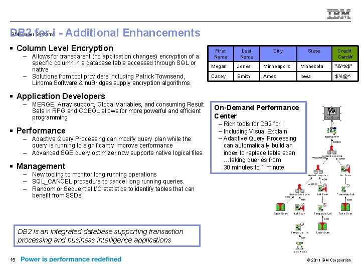 IBM Power for Systemsi - Additional Enhancements DB 2 § Column Level Encryption –