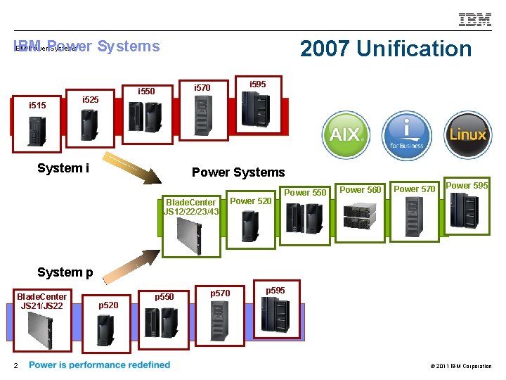 2007 Unification IBM Power Systems IBM Systems i 515 i 525 i 570 i