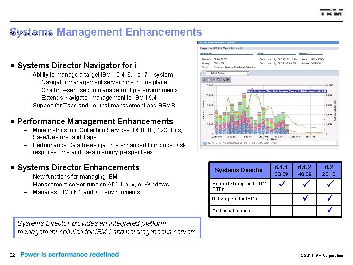 IBM Power Systems Management Enhancements Systems § Systems Director Navigator for i – Ability